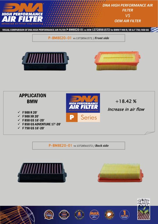 DNA high performance filter BMW F750GS / F850GS / F900R / F900XR