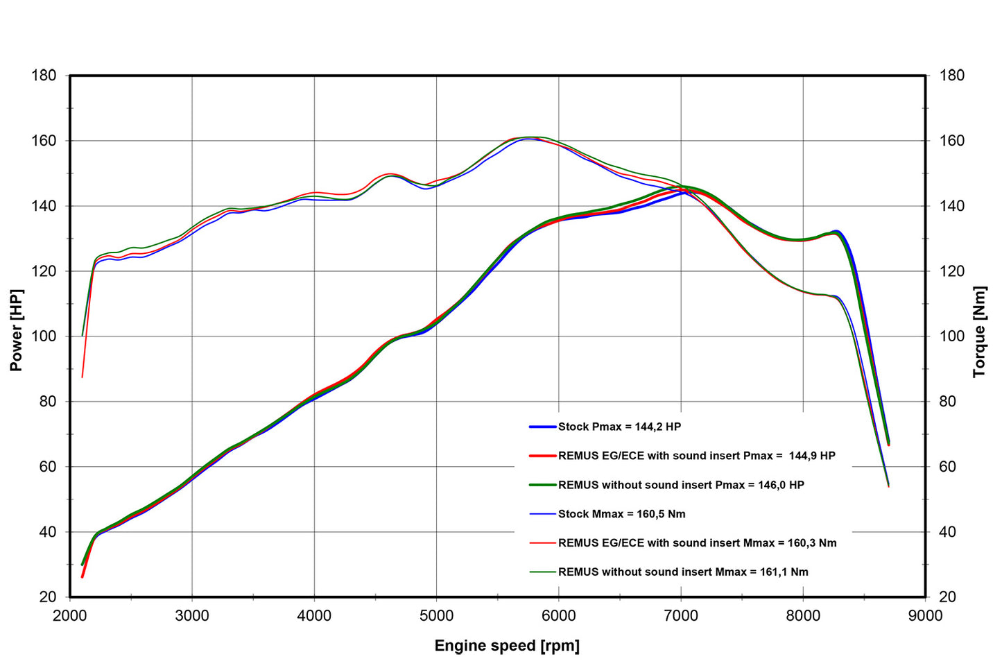 Slip on rear silencer R 1300 GS (Adventure) REMUS 8 2.0