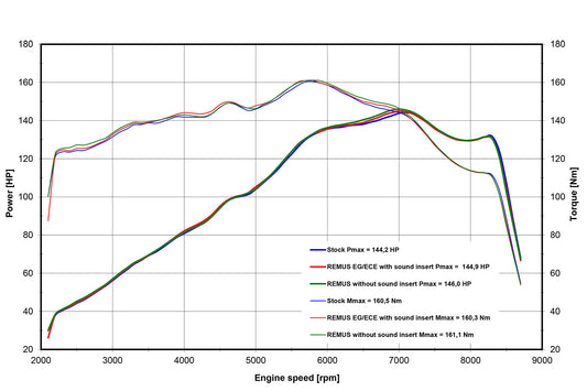 Slip-on einddemper R 1300 GS REMUS 8 2.0