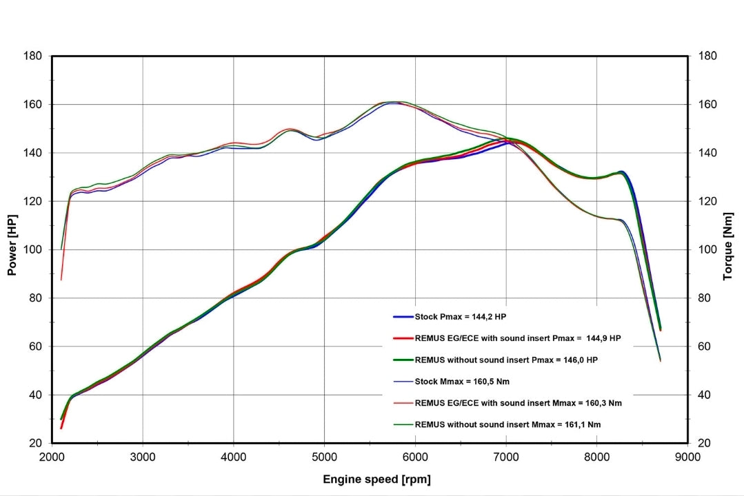 Slip on rear silencer R 1300 GS (Adventure) REMUS 8 2.0