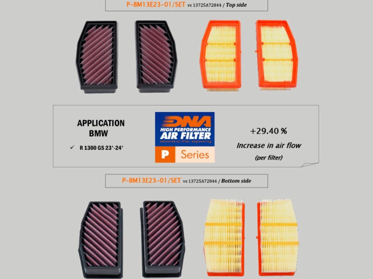 DNA-Luftfilter BMW R 1300 GS